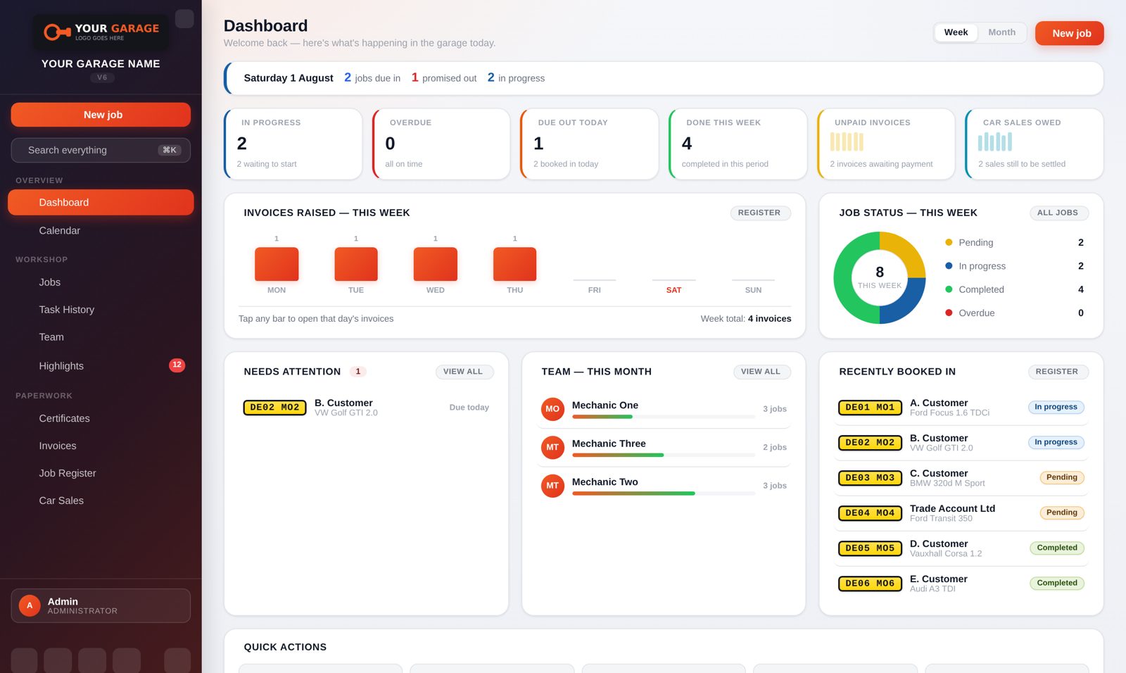 Garage Job Tracker — dashboard overview